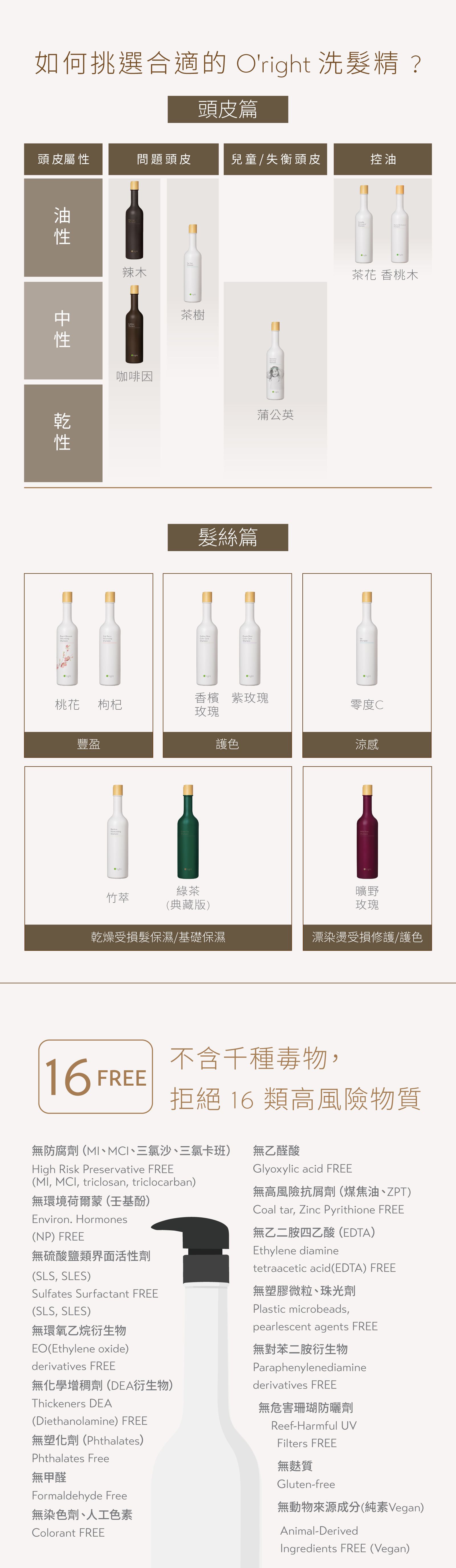 頭皮對照圖
